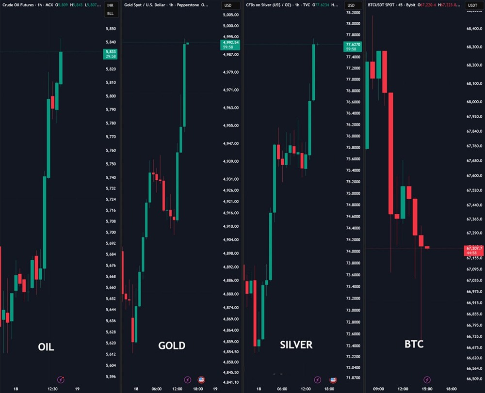 Цены на золото, серебро и нефть растут после обострения американо-иранского конфликта