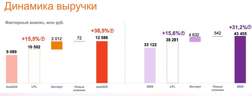 Акции Мать и Дитя: анализ финансовых результатов и перспективы роста на 2026 год