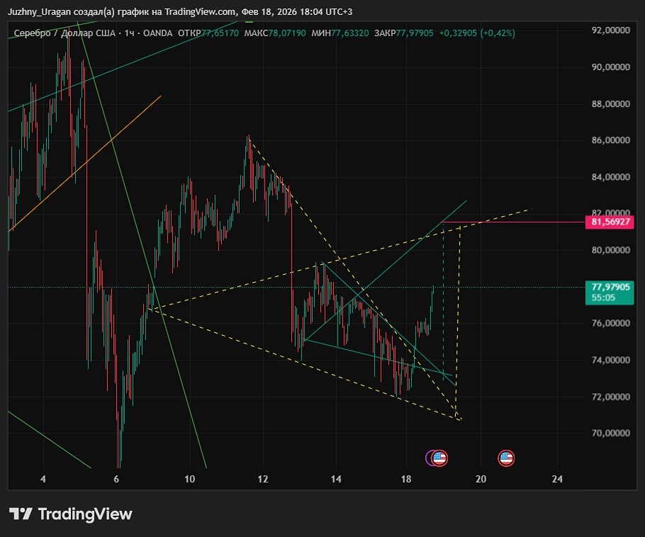 Стоит ли ждать роста котировок серебра и до какого уровня?