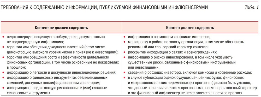 Новые правила для финансовых инфлюенсеров: анализ требований