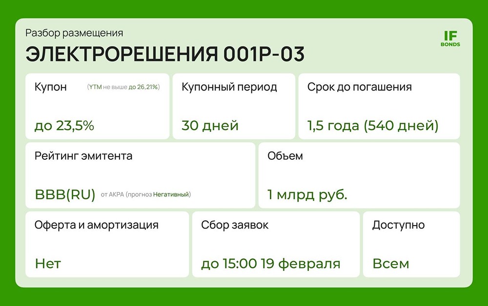 Анализ нового выпуска облигаций Электрорешений серии 001Р-03: высокая доходность или риски?