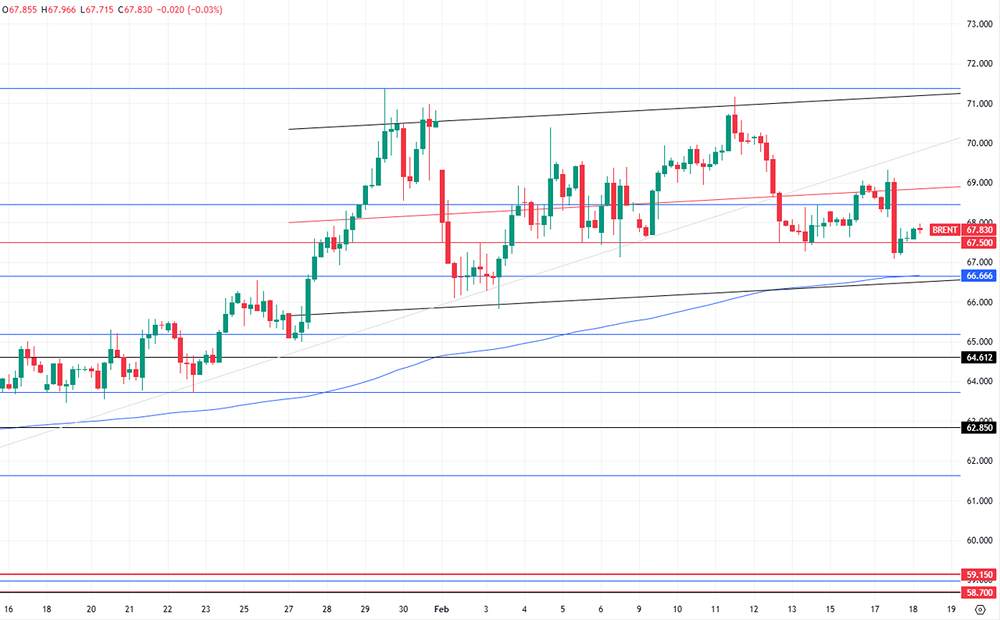 Как переговоры США и Ирана по ядерной сделке и военные манёвры в Средиземном море влияют на текущую цену нефти?