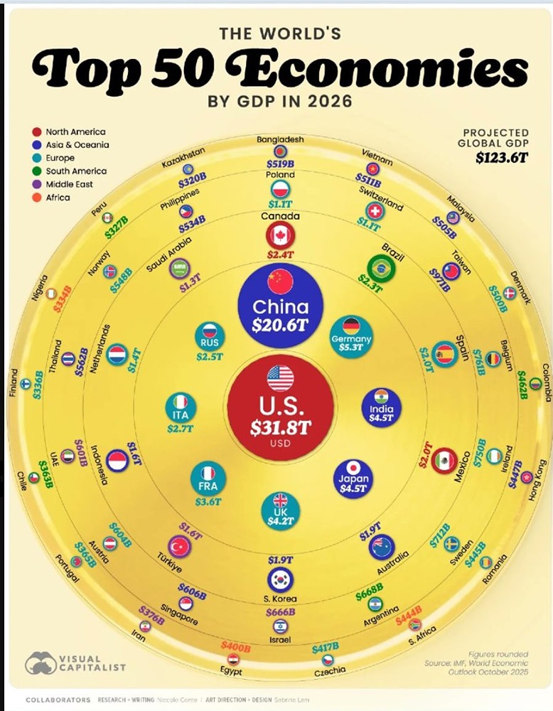 50 крупнейших экономик мира по ВВП в 2026 году