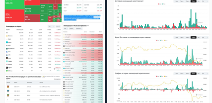 Согласно данным CoinGlass, За последние 24 часа было ликвидировано 85 058 трейдеров, общая сумма ликвидаций составила $224.79 million
