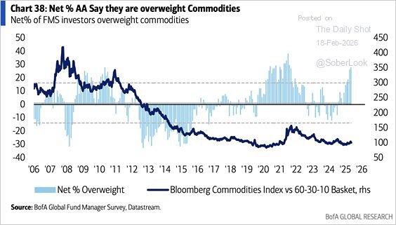 Анализ мировых рынков: S&P 500, сырьевые товары и настроения глобальных инвесторов