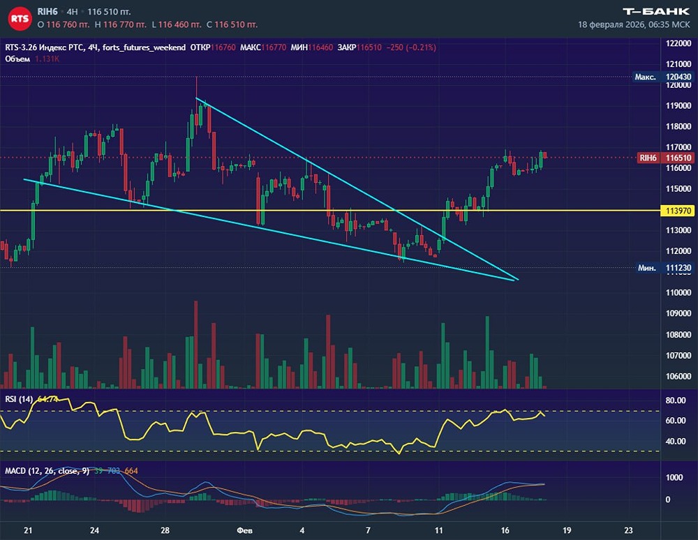 Фьючерс РТС: анализ движения цены перед экспирацией