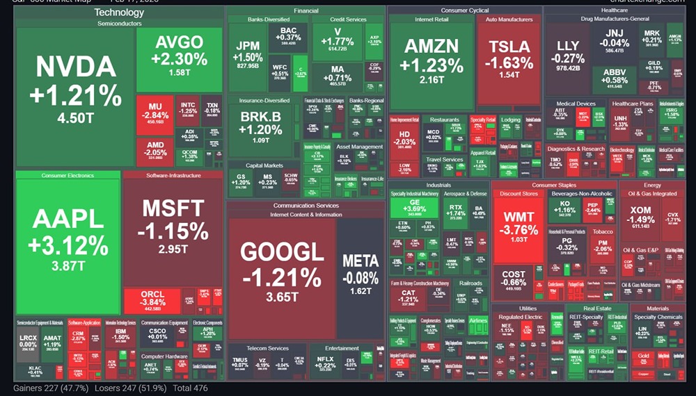 Американский рынок в ожидании ФРС: итоги торговой сессии
