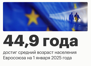 Средний возраст населения Евросоюза по состоянию на 1 января 2025 года достиг почти 45 лет