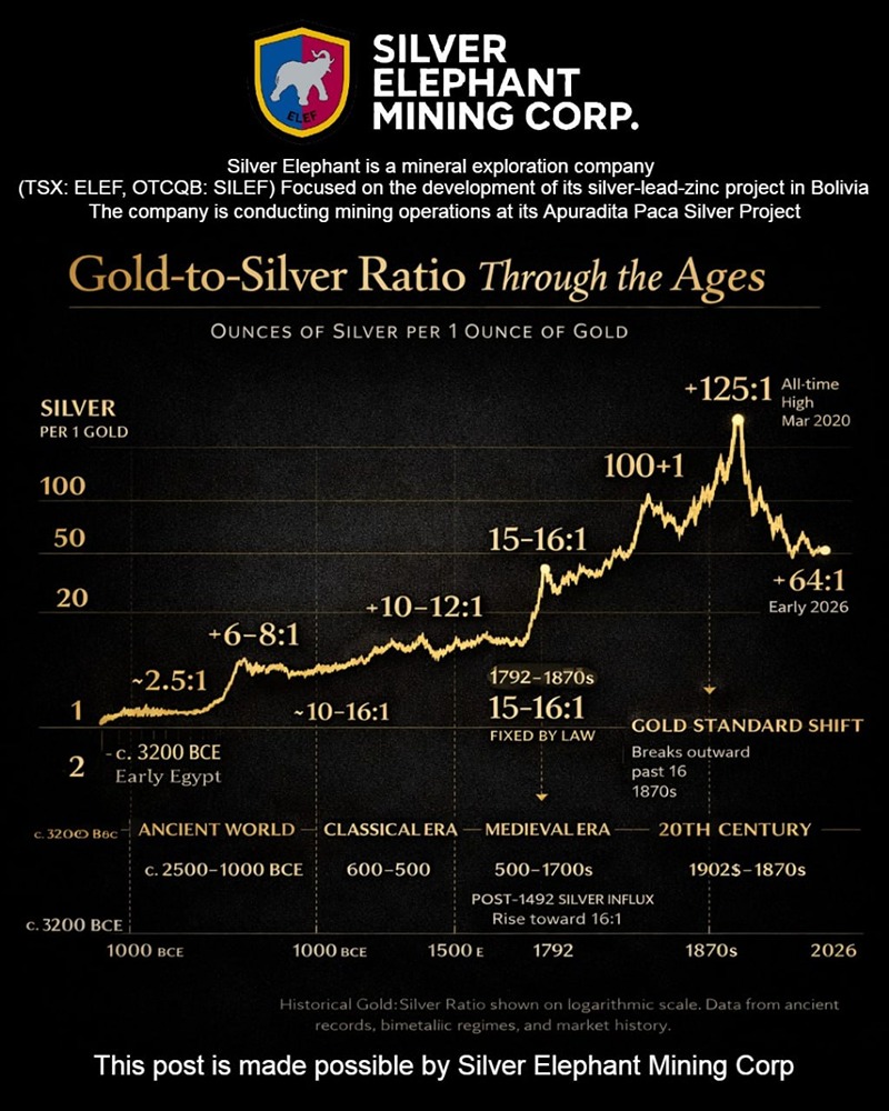 От Древнего Египта до наших дней: эволюция соотношения золота и серебра