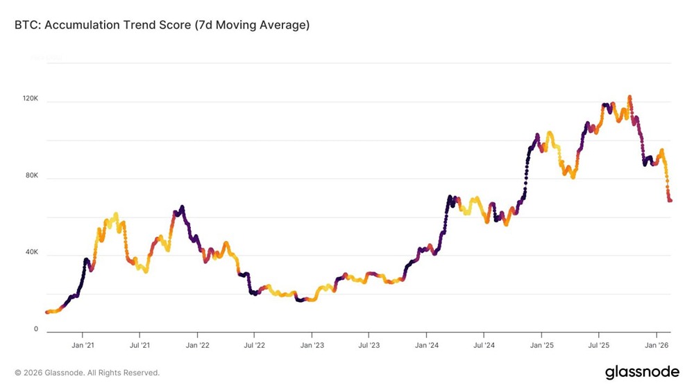 Сравнение рыночных спадов: почему ноябрь 2025 превзошел текущее падение биткоина