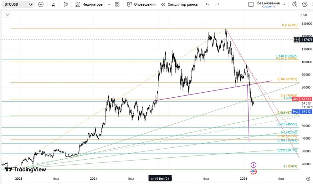 Криптовалютный рынок в паузе: что происходит сейчас?