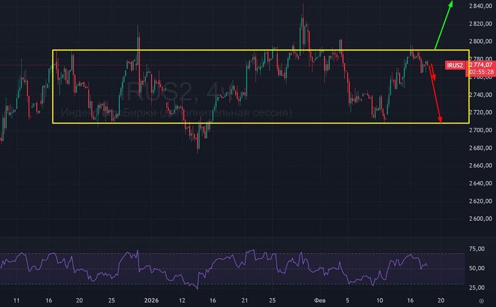 Прогноз индекса Мосбиржи: ожидания от переговоров