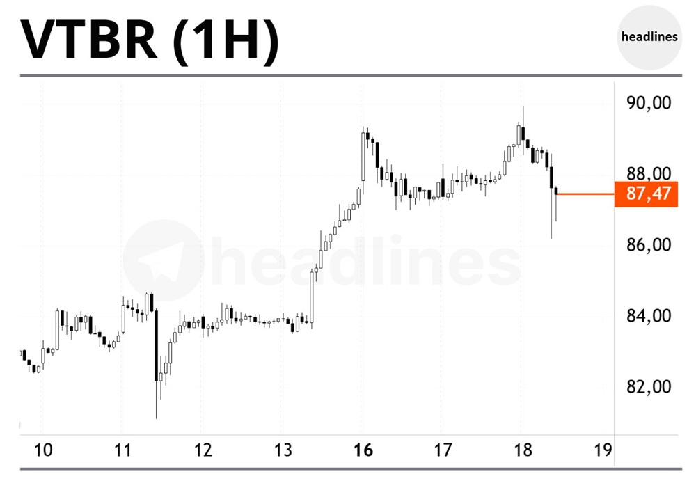 Акции ВТБ упали после слов Костина о непростом диалоге с ЦБ о дивидендах