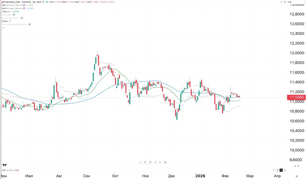 Стоит ли сейчас покупать юань для спекуляций на рынке?