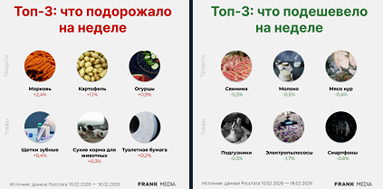 Инфляция в России замедлилась до 5,85%: детальный анализ роста цен