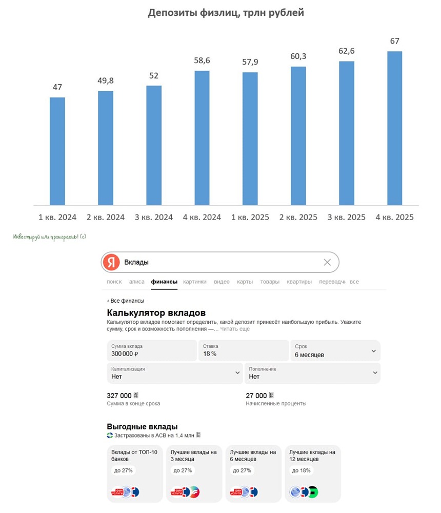 Банковские вклады 2026: стратегии заработка при снижении ставок