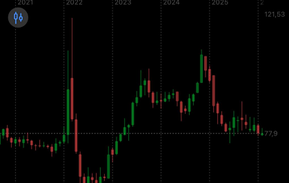 Торги долларом вернулись на Мосбиржу: что это значит для рынка