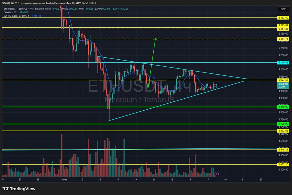 Технический анализ Ethereum: формируем медвежий сценарий на ближайшее время