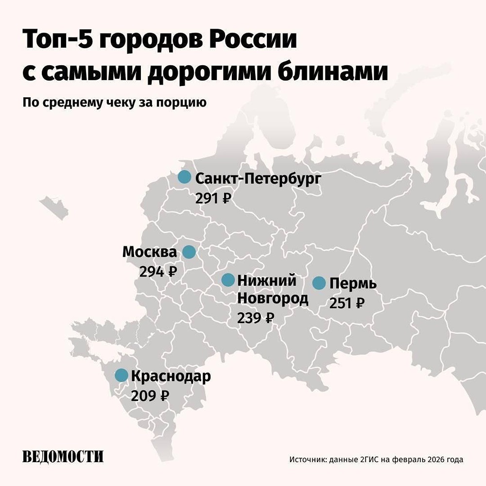 Самые дорогие блины среди городов-миллионников продаются в Москве, Петербурге и Перми, — Ведомости. Самая низкая средняя цена — в Казани: там порция обходится примерно в 140 рублей