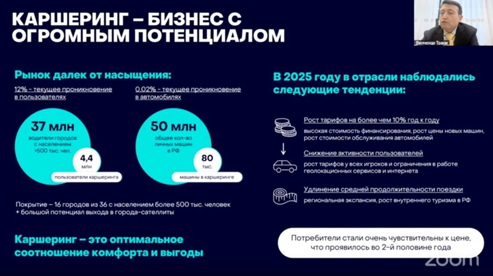 В 2026 году мы планируем выйти ещё в 3 города, нарастить парк на 10%. Мы верим в рынок каршеринга — Винченцо Трани, основатель Делимобиля