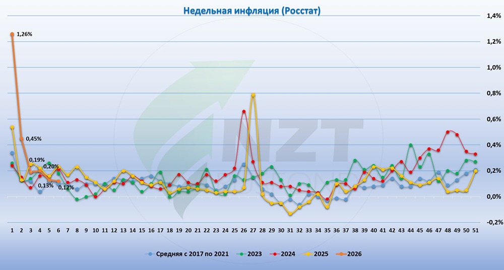 Почему рынок поверил в снижение ставки: рекордная скупка ОФЗ