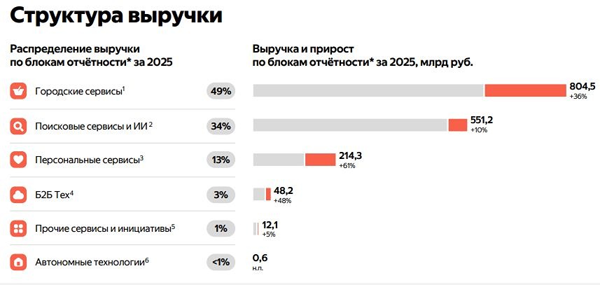Дивидендная политика Яндекса: стоит ли верить обещаниям?