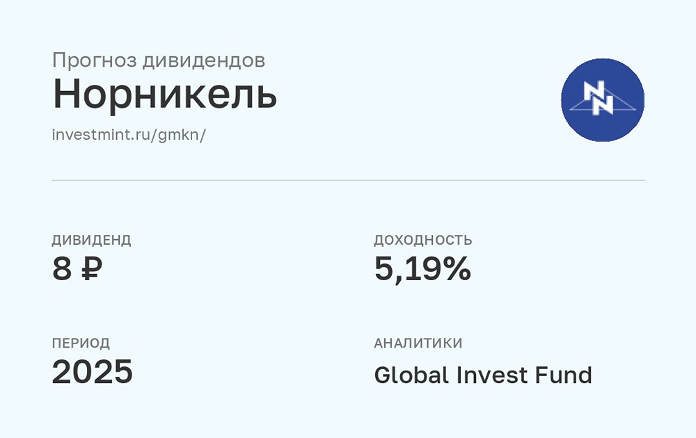 Прогноз дивидендов Норникель за 2025 год от Global Invest Fund