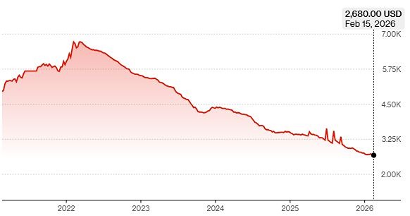 Рынок алмазов в упадке: что будет с акциями Алроса в 2026 году?