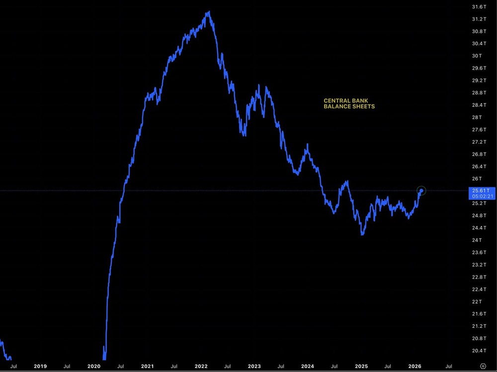 ФРС меняет курс: от QT к управлению резервами в 2026 году