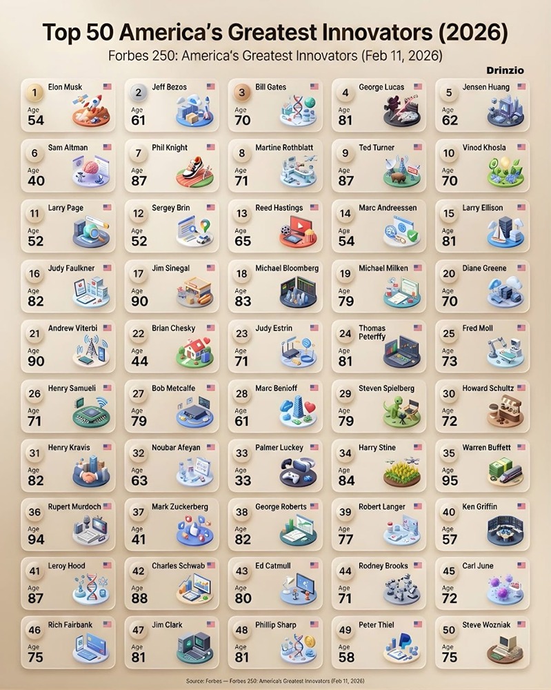 Топ 50 инноваций Америки по данным на 2026 год