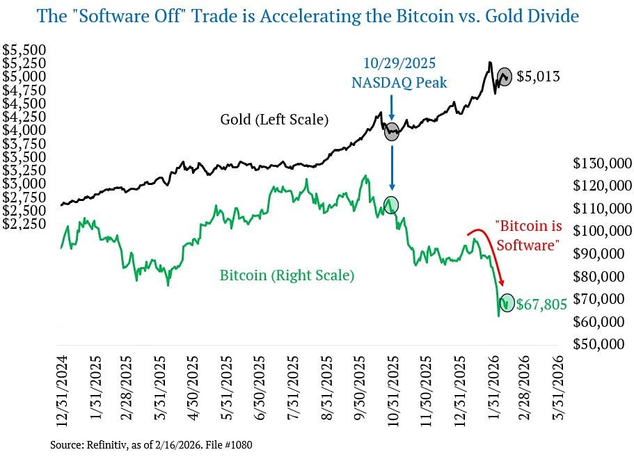 От золота к коду: почему биткоин — это программное обеспечение