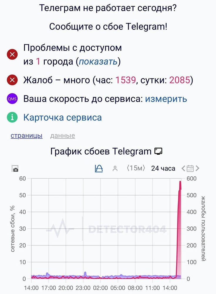 Россияне массово жалуются на сбои в работе Telegram