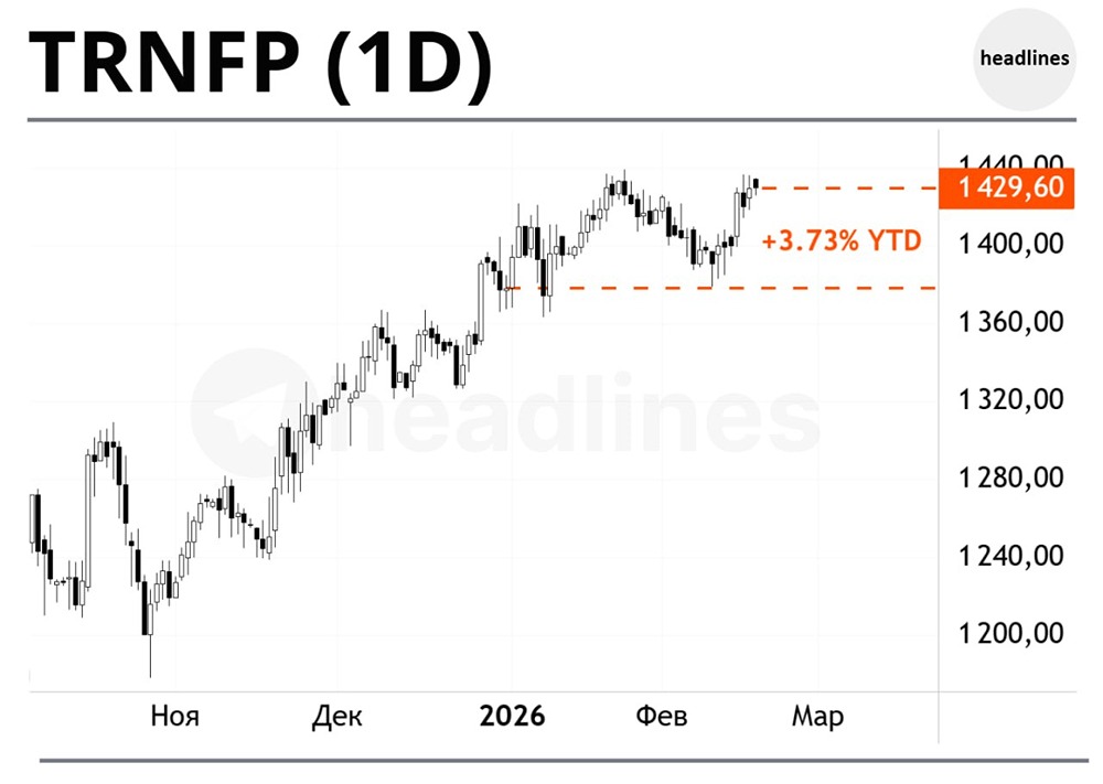 Транснефть: прогноз роста акций и дивидендов на 2026 год