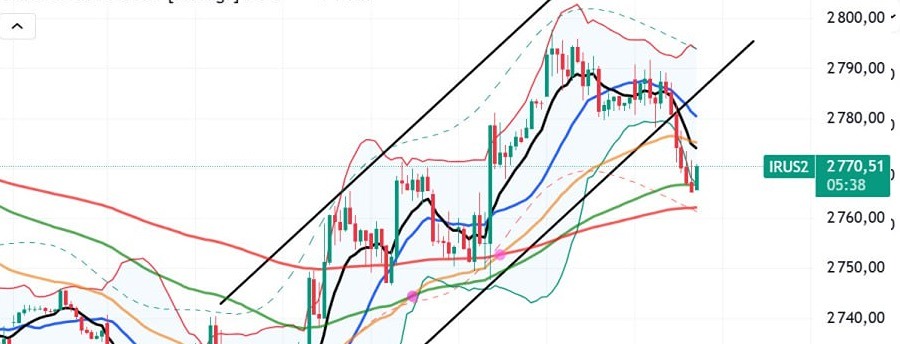 Когда ждать глубокую коррекцию ММВБ: анализ торговых уровней и шорт-сигналов?