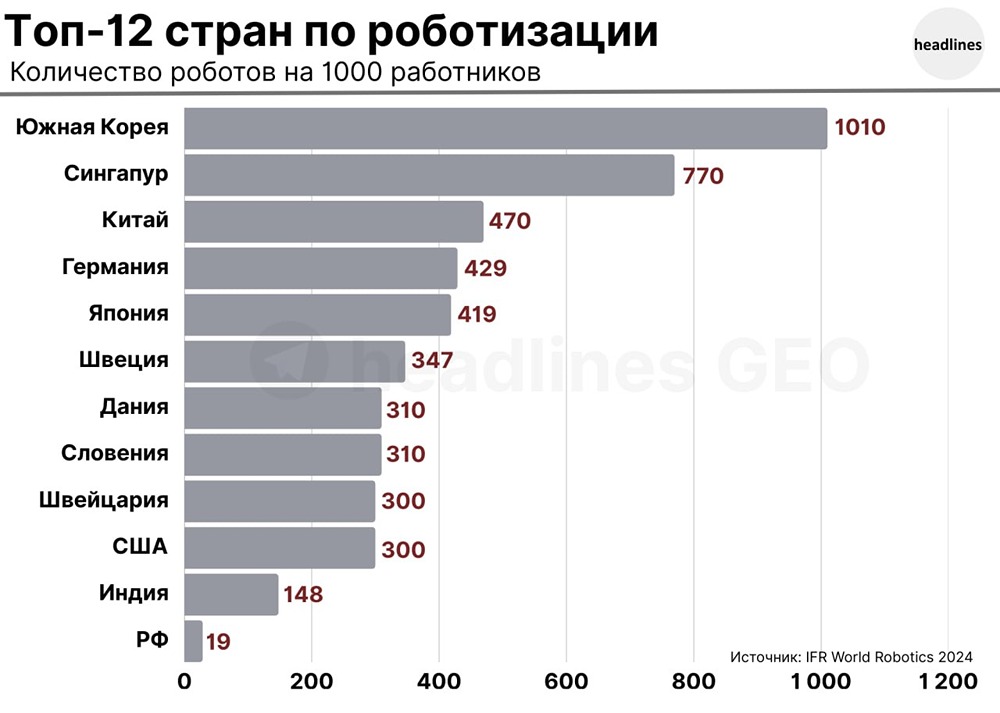 Как технологии меняют баланс сил: от ИИ до геополитического доминирования