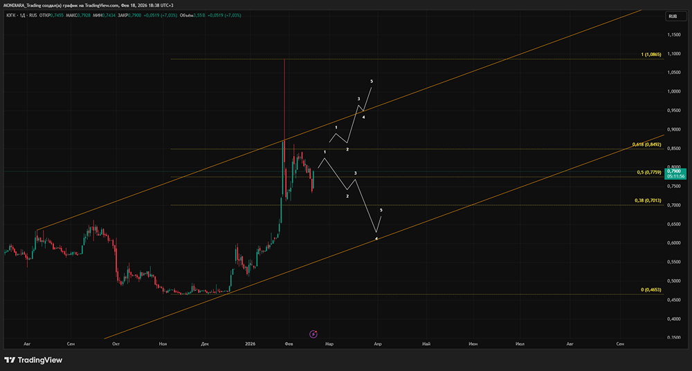 Триумфальный год ЮГК: как компания преодолела кризис и нарастила добычу