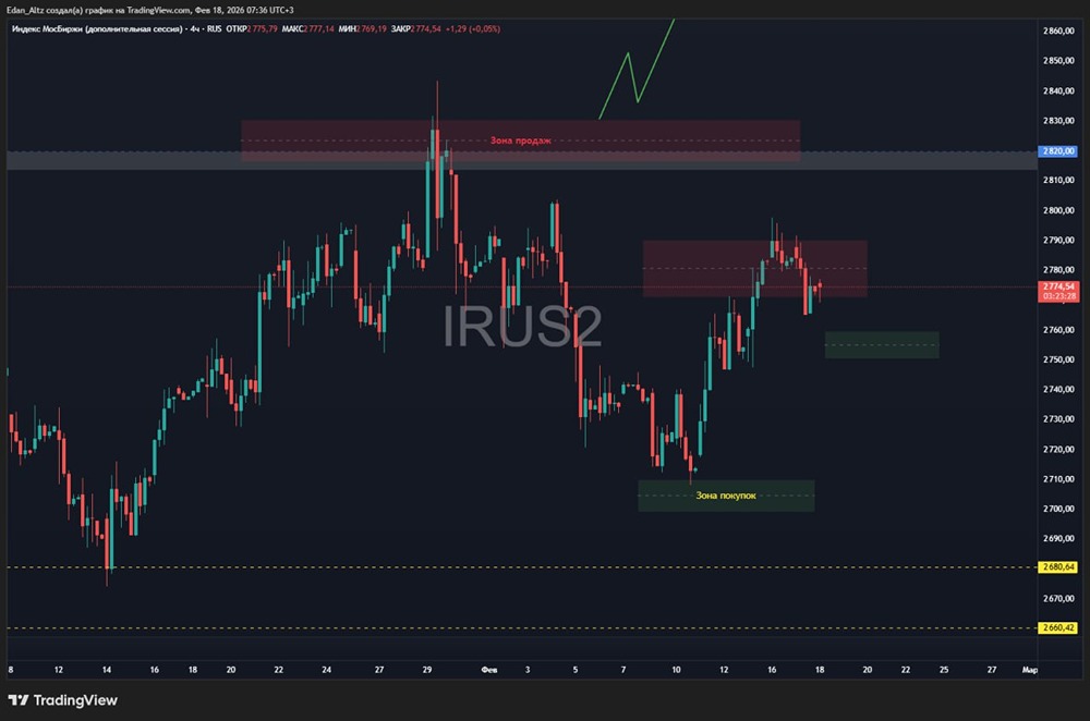 Мосбиржа в поиске драйверов: план действий на день
