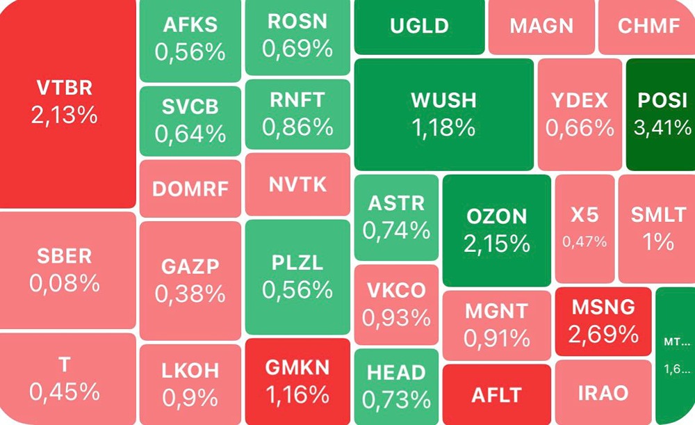 Индекс Мосбиржи и инфляция: какие сигналы подает рынок в феврале 2026?