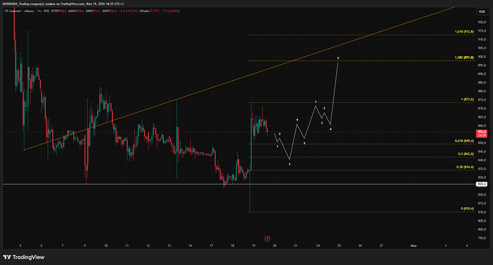 Самолет без господдержки. Почему это не повод для паники?