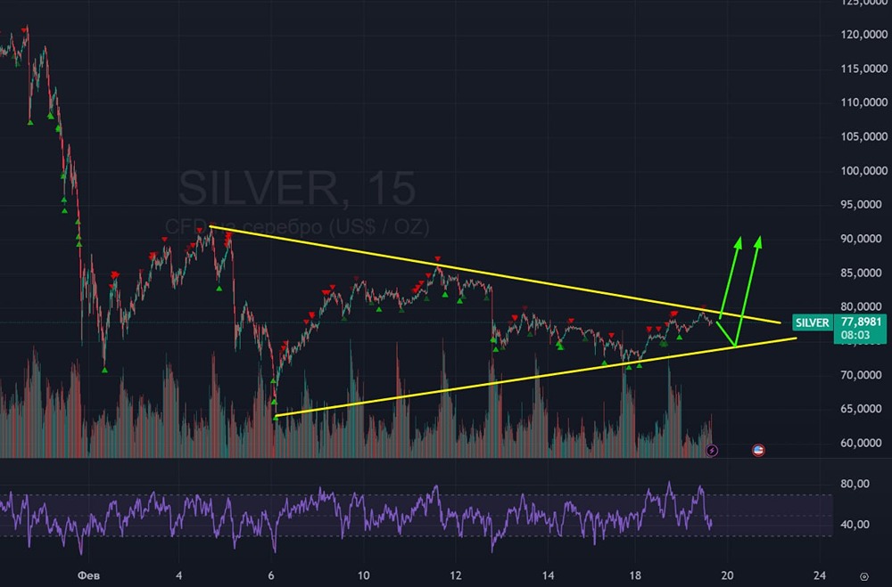 Котировки серебра после коррекции: откат или прорыв — что ждет рынок?