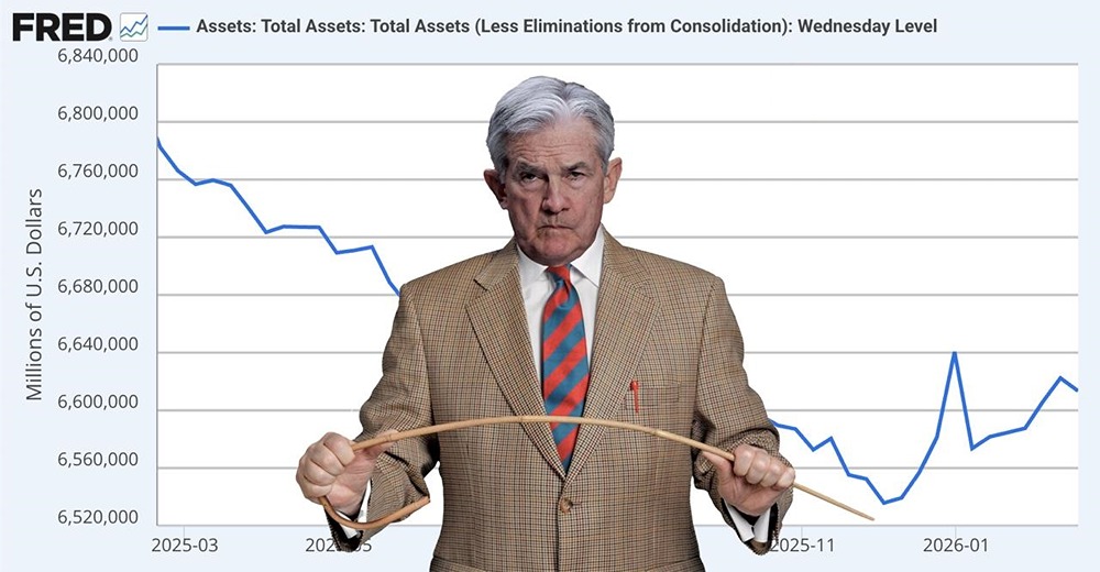 Что ждет экономику США: прогнозы ФРС по процентным ставкам на 2026 год