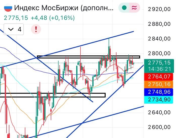 Копеечные объемы: что происходит с рынком?