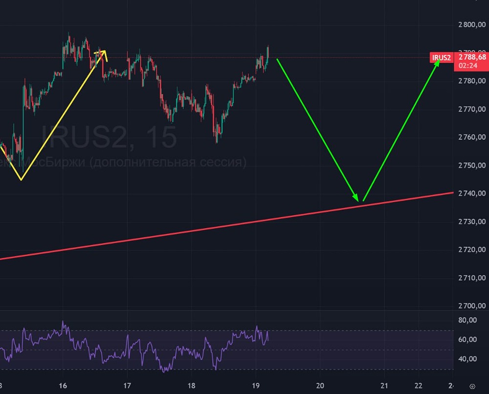 Какой прогноз индекса Мосбиржи на фоне геополитической неопределенности?