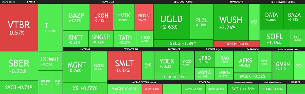 Утренний обзор рынка: что происходит с рублем и индексами?