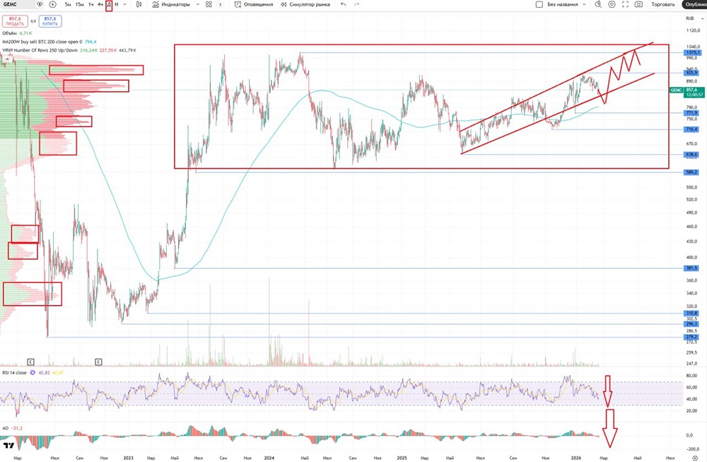 Акции ЮМГ: комплексный анализ перспектив роста медицинской компании