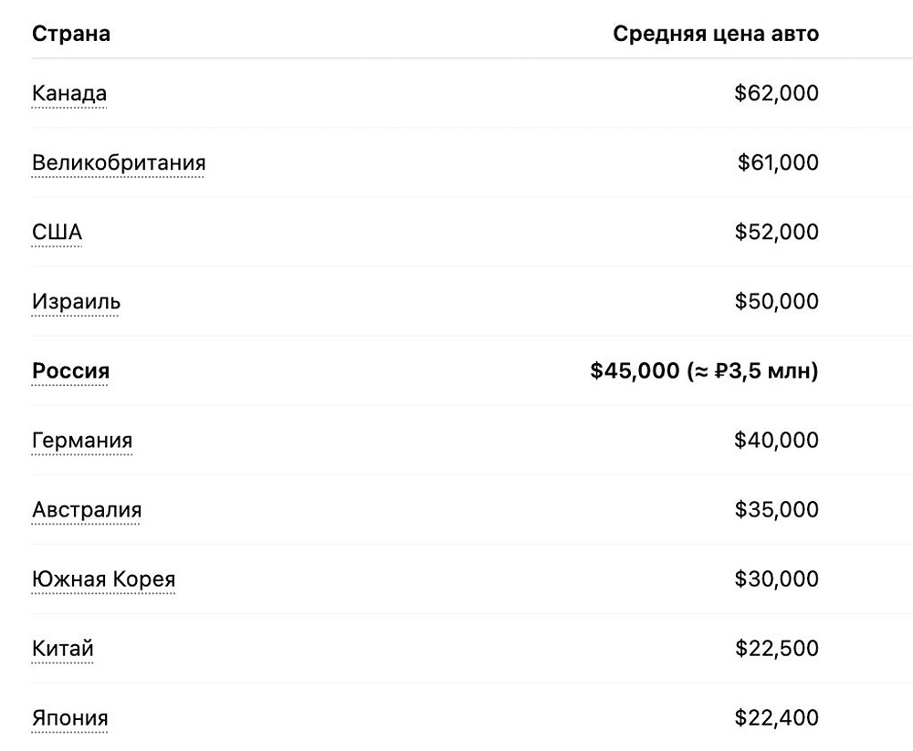 Российские автомобили обогнали Европу по цене: шокирующие цифры 2026