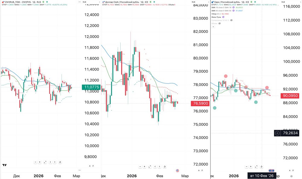 Валютный рынок: почему сейчас не время для сделок