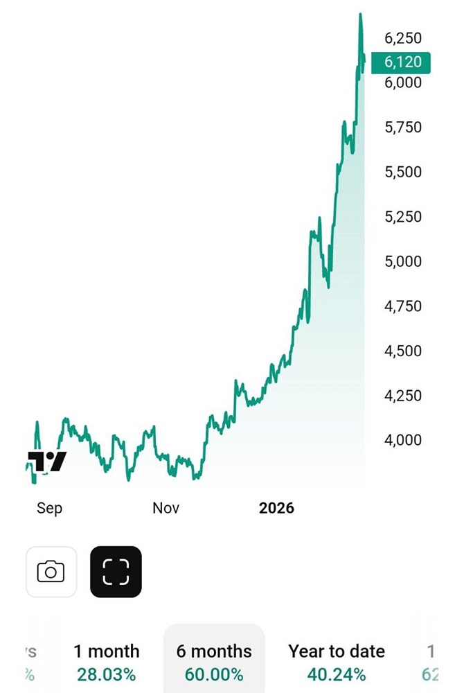 Акции производителя унитазов Toto взлетели на 60% за полгода из-за искусственного интеллекта