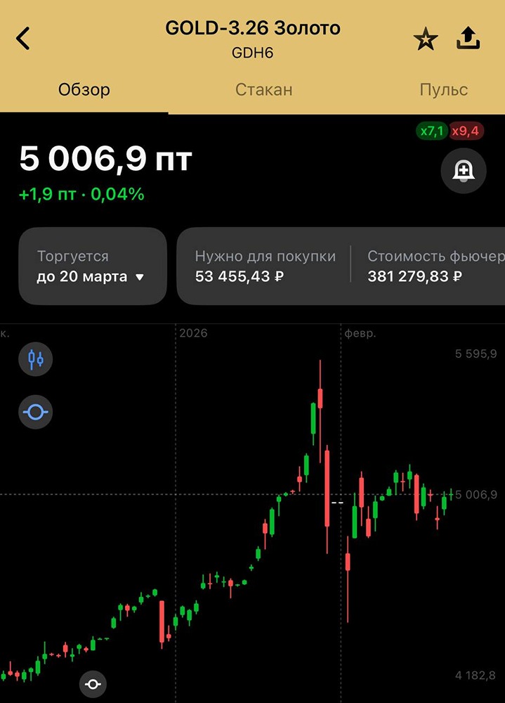 Стратегия входа в лонг по золоту: торговые сигналы и уровни прибыли