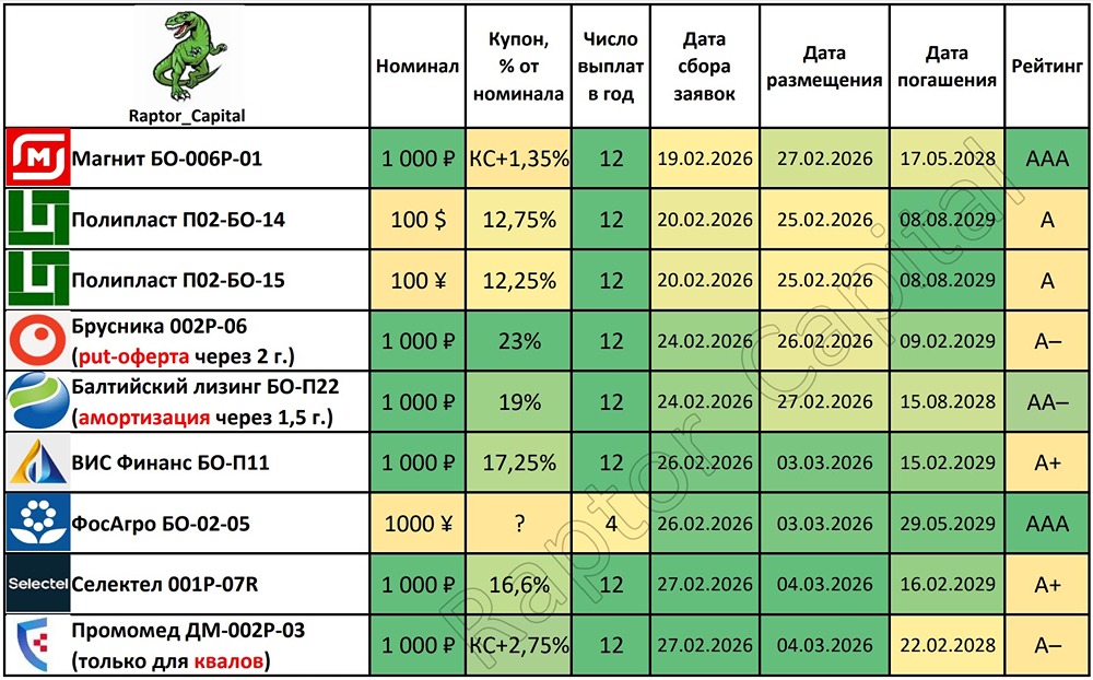 Февральские облигации 2026: где искать лучшую доходность в новых выпусках